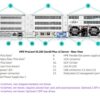 DL385 Gen10 Plus v2